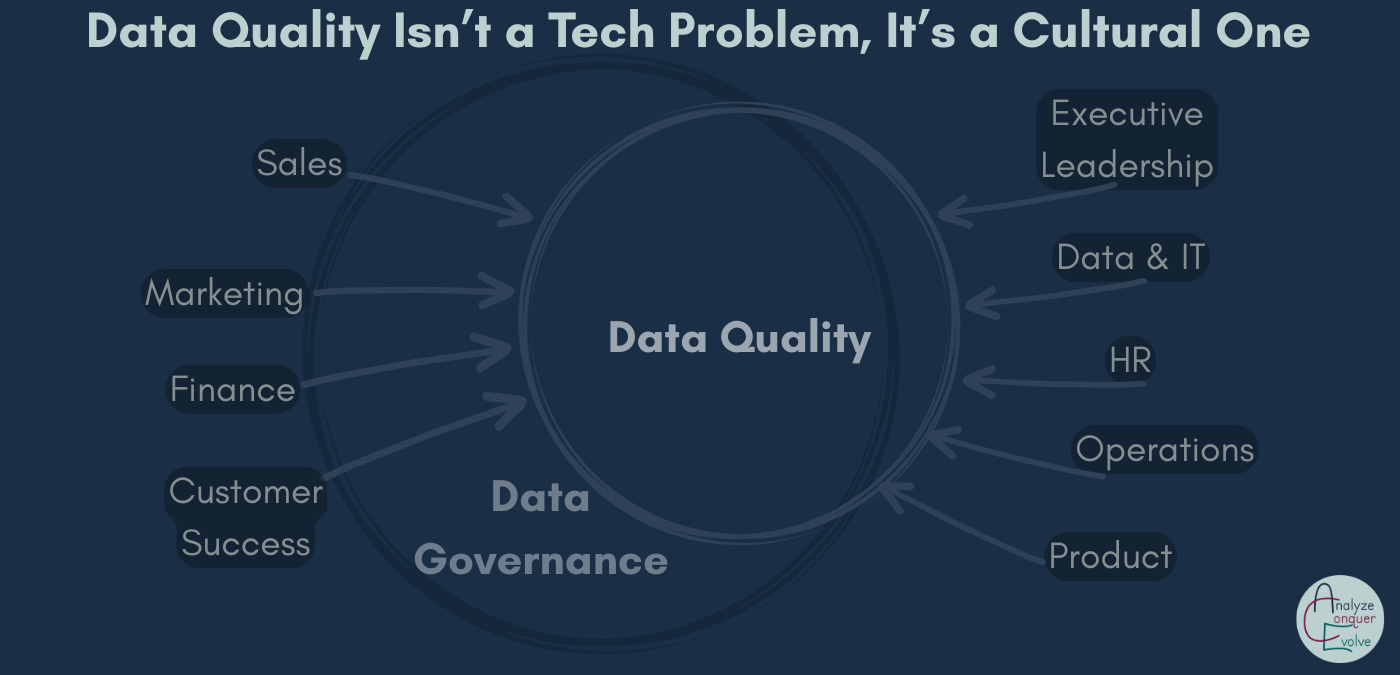 Data Quality Isn't a Tech Problem, It's a Cultural One (And How to Fix It)