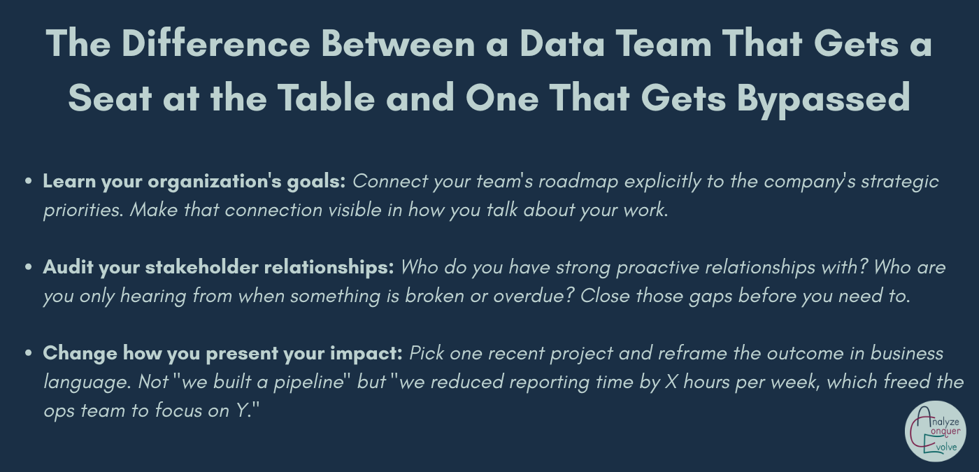 The Difference Between a Data Team That Gets a Seat at the Table and One That Gets Bypassed